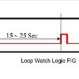 Obr. 6 Princip Loop watch function [7]